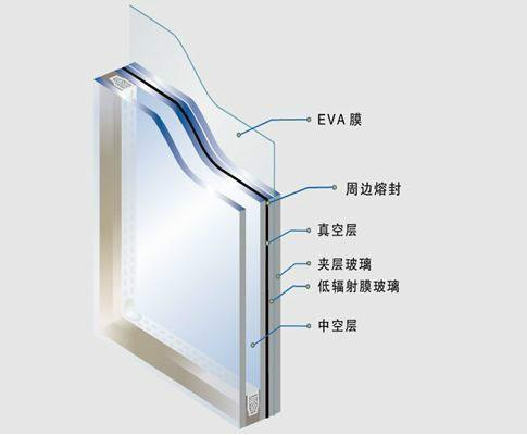 双层中空玻璃结构图